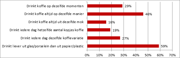 koffierituelen